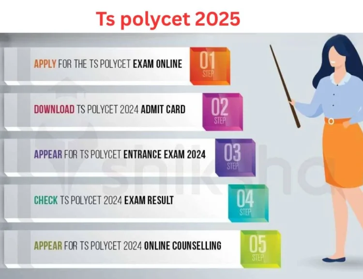 TS POLYCET