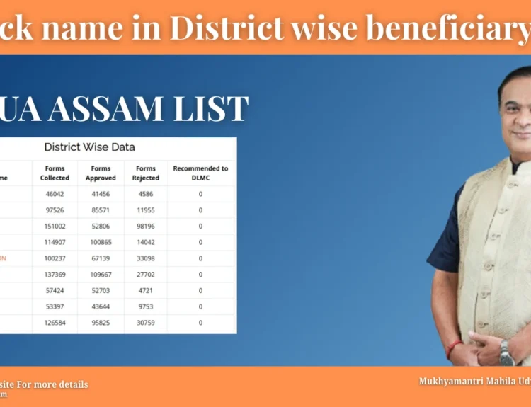 mmua assam list