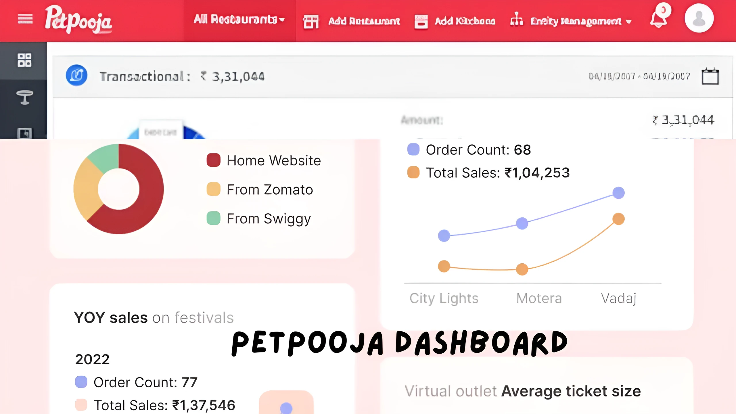 petpooja dashboard